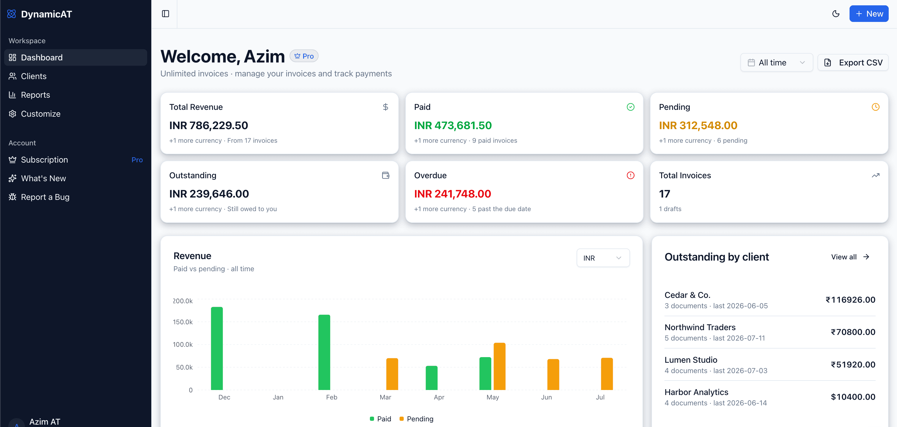 DynamicAT dashboard showing revenue totals, a monthly paid-vs-pending chart, and the document list